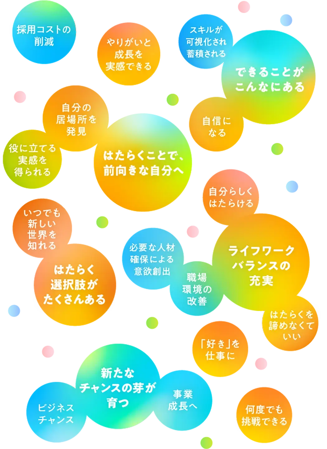 彩りのない状態。経験不足で自信が持てず諦めている, 自己成長につながらない , 業務過多で、働くことが楽しく無い, 自分の強みってなんだろう , 社会に貢献できていない , 自分ができる仕事がない , 働きがいがない , 仕事でプライベートの時間が圧縮される , 既存ビジネスに限界を感じている , 働くことが怖い , 採用コストが膨大にかかる , 職場から人が辞めていく