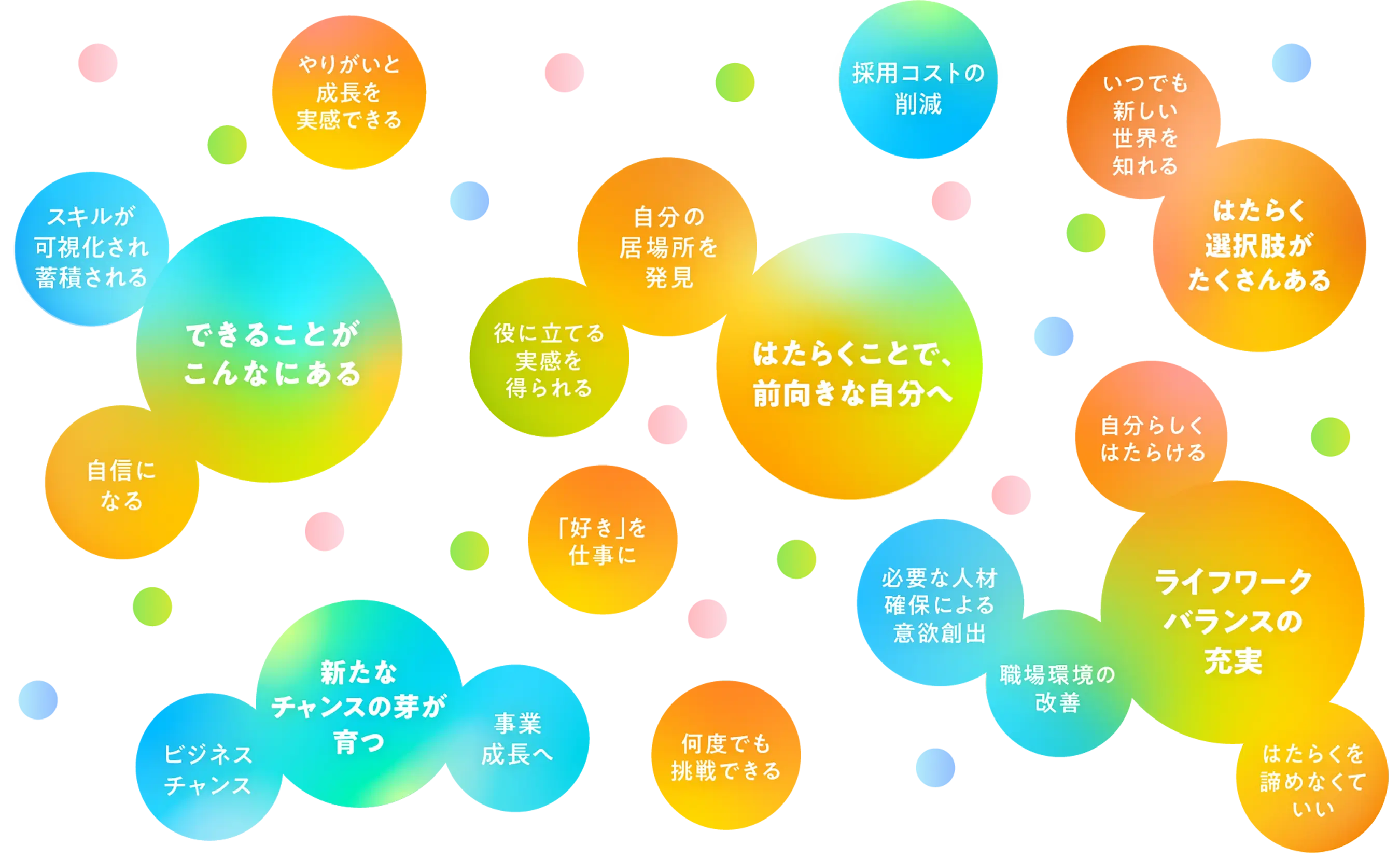 彩りのある状態。やりがいと成長を実感できる , スキルが可視化され蓄積される , できることがこんなにある , 自信になる , ビジネスチャンス , 新たなチャンスの芽が育つ , 事業成長へ , 採用コストの削減 , 役に立てる実感を得られる , 自分の居場所を発見 , はたらくことで、前向きな自分へ , いつでも新しい世界を知れる , はたらく選択肢がたくさんある , 好きを仕事に , 何度でも挑戦できる , 必要な人材確保による意欲創出 , 職場環境の改善 , 自分らしくはたらける , ライフワークバランスの充実 , はたらくを諦めなくていい