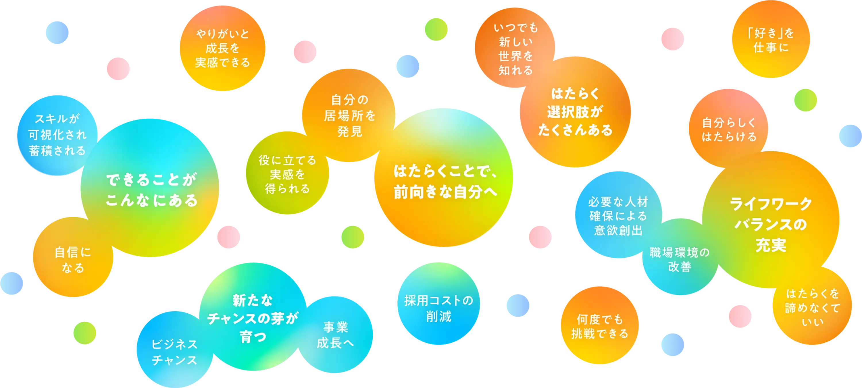 彩りのある状態。やりがいと成長を実感できる , スキルが可視化され蓄積される , できることがこんなにある , 自信になる , ビジネスチャンス , 新たなチャンスの芽が育つ , 事業成長へ , 採用コストの削減 , 役に立てる実感を得られる , 自分の居場所を発見 , はたらくことで、前向きな自分へ , いつでも新しい世界を知れる , はたらく選択肢がたくさんある , 好きを仕事に , 何度でも挑戦できる , 必要な人材確保による意欲創出 , 職場環境の改善 , 自分らしくはたらける , ライフワークバランスの充実 , はたらくを諦めなくていい