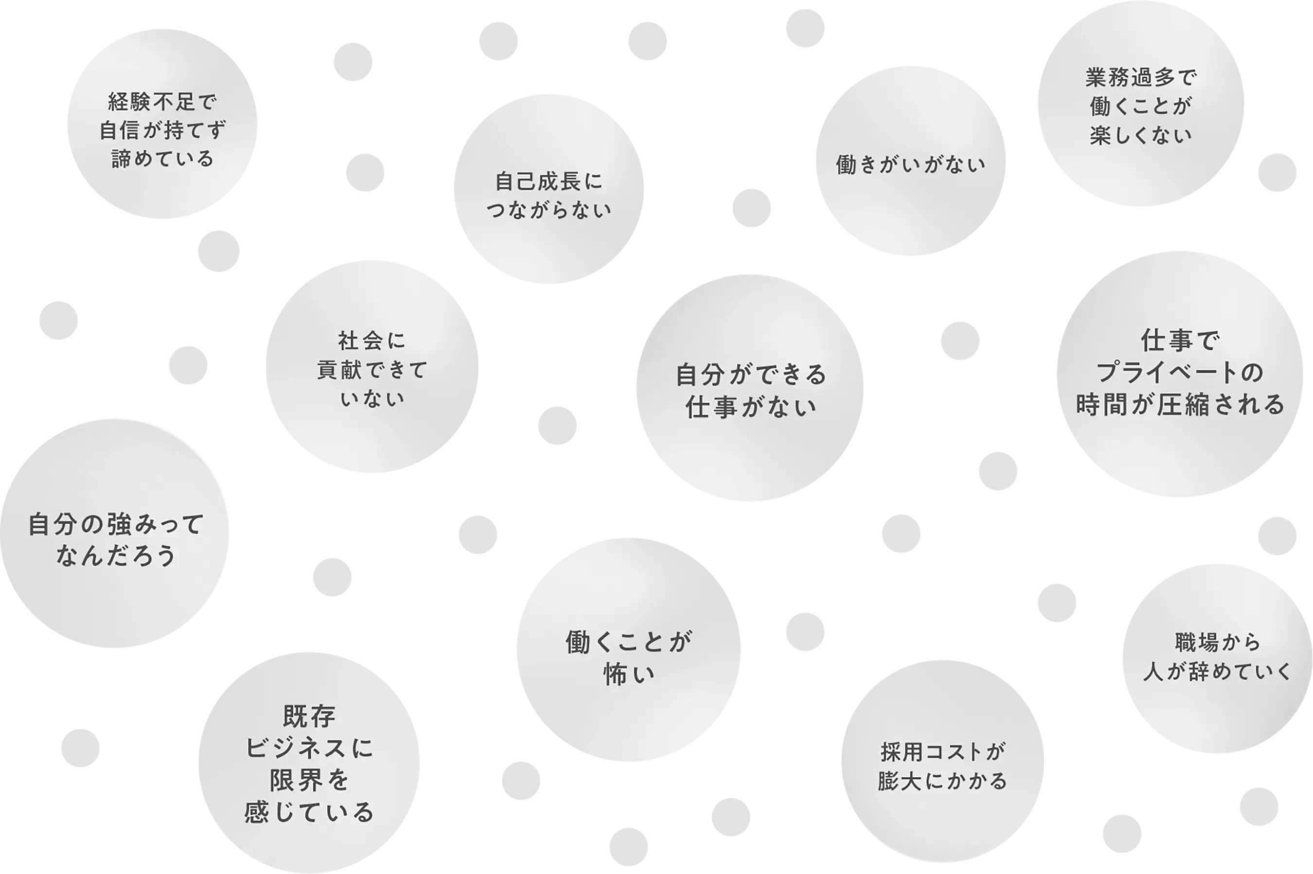 彩りのない状態。経験不足で自信が持てず諦めている, 自己成長につながらない , 業務過多で、働くことが楽しく無い, 自分の強みってなんだろう , 社会に貢献できていない , 自分ができる仕事がない , 働きがいがない , 仕事でプライベートの時間が圧縮される , 既存ビジネスに限界を感じている , 働くことが怖い , 採用コストが膨大にかかる , 職場から人が辞めていく
