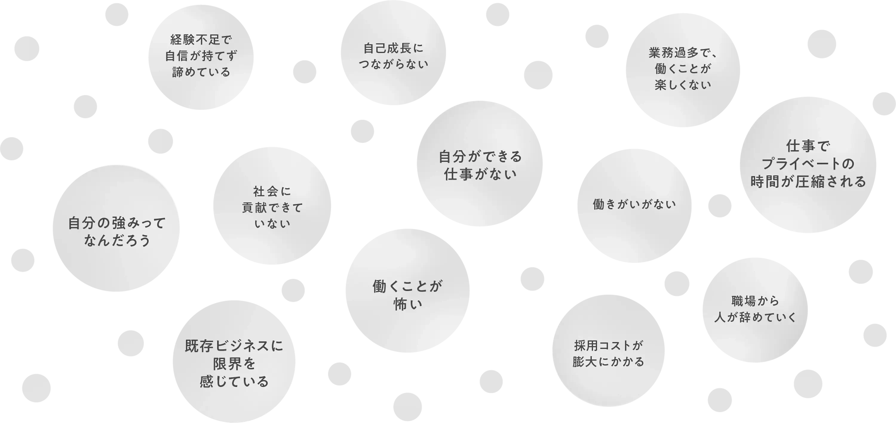 彩りのない状態。経験不足で自信が持てず諦めている, 自己成長につながらない , 業務過多で、働くことが楽しく無い, 自分の強みってなんだろう , 社会に貢献できていない , 自分ができる仕事がない , 働きがいがない , 仕事でプライベートの時間が圧縮される , 既存ビジネスに限界を感じている , 働くことが怖い , 採用コストが膨大にかかる , 職場から人が辞めていく