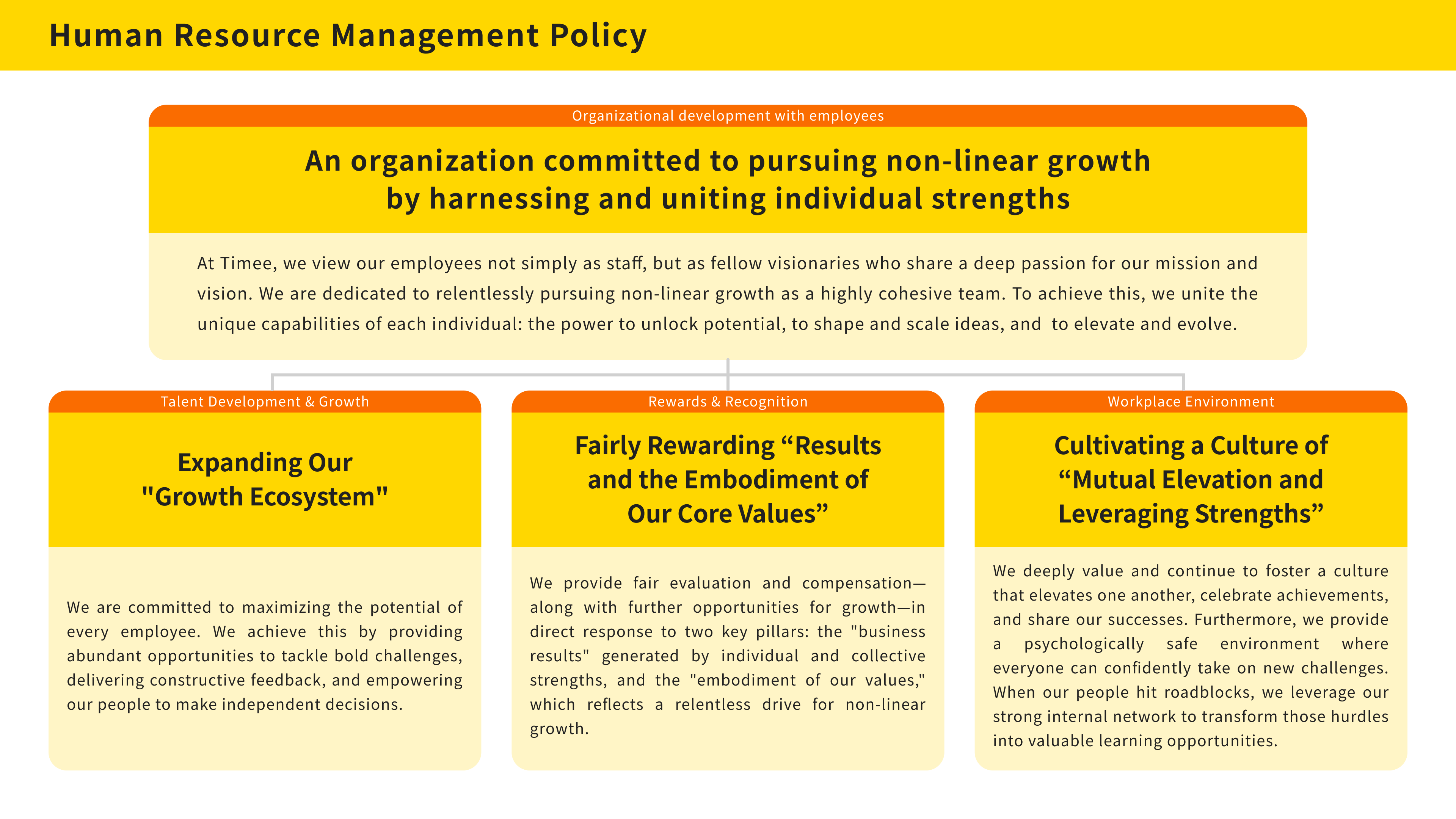 Human Resource Management Policy