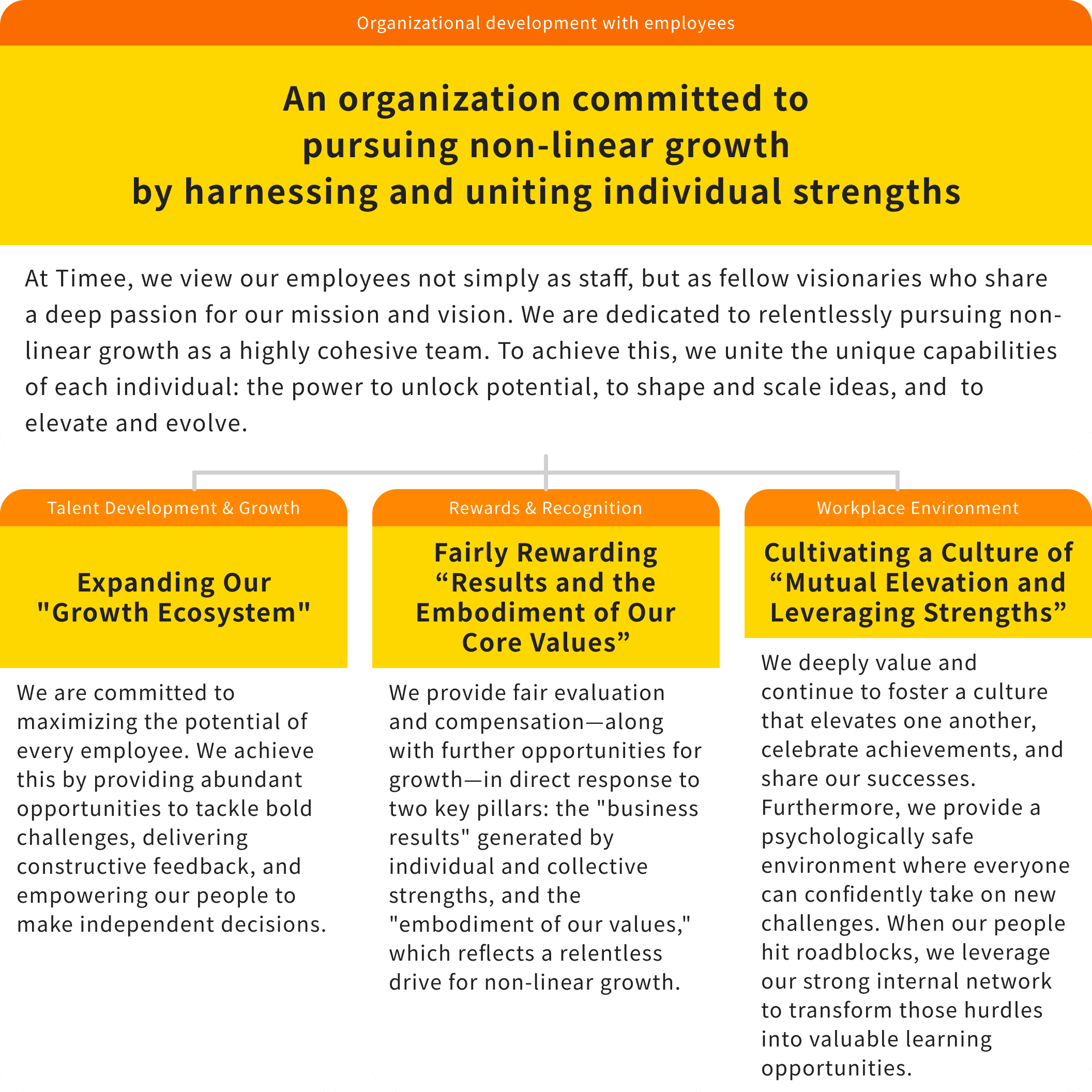 Human Resource Management Policy