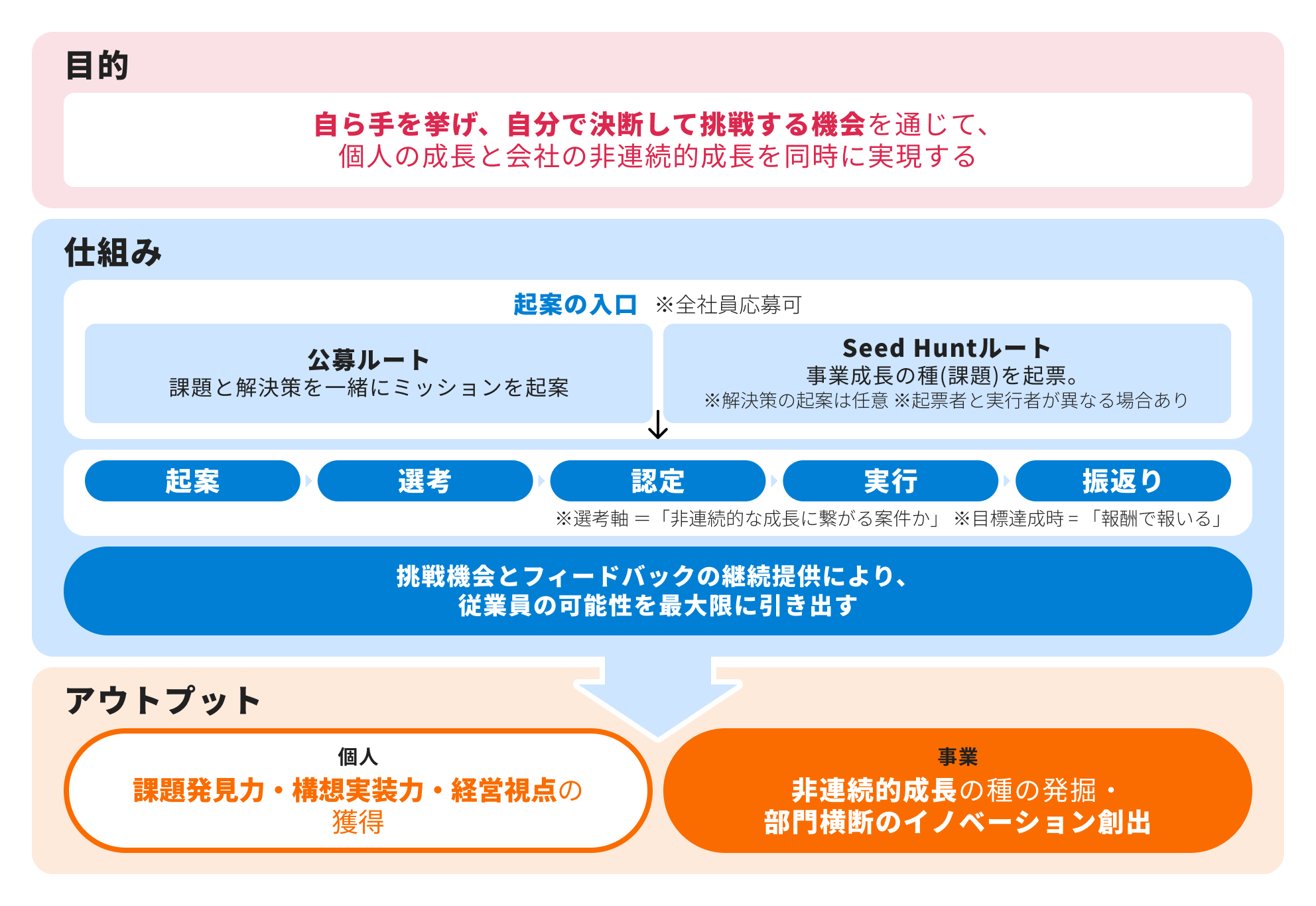 ミッション認定委員会の目的・仕組み・アウトカム