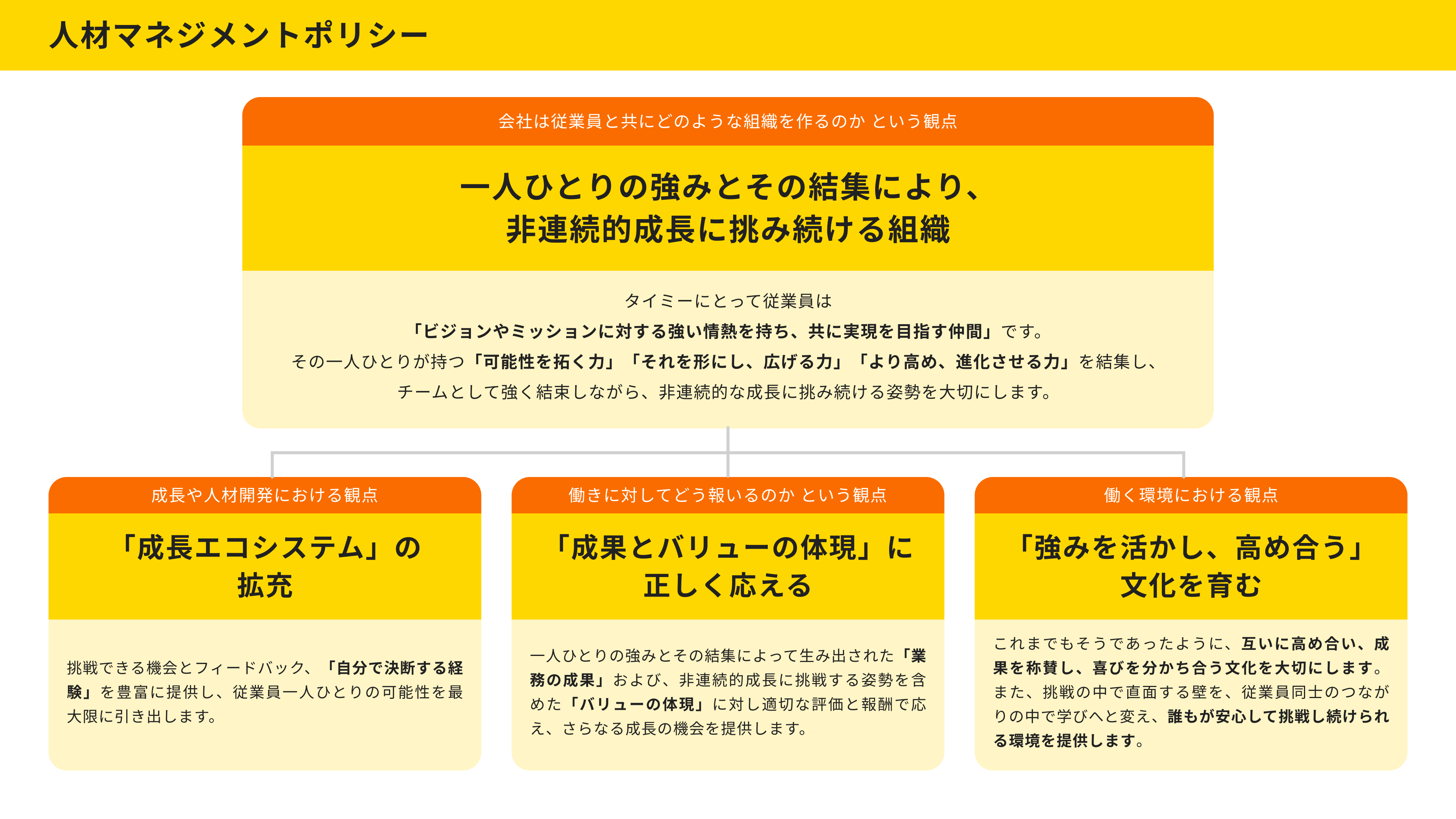 人材マネジメントポリシー