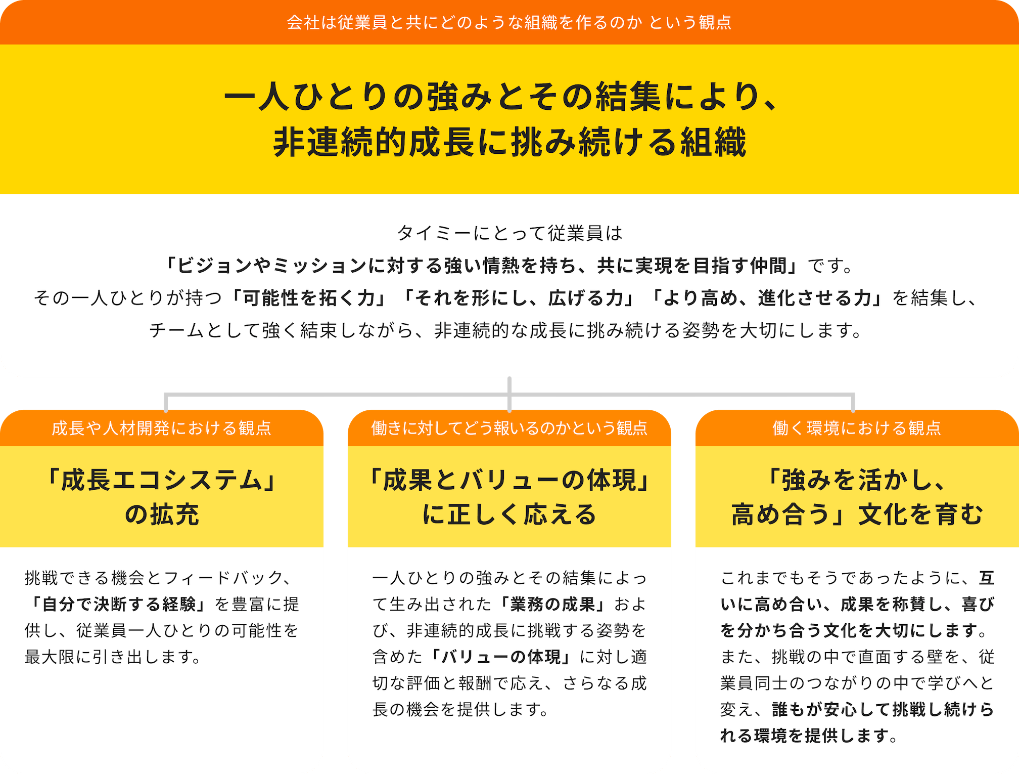 人材マネジメントポリシー