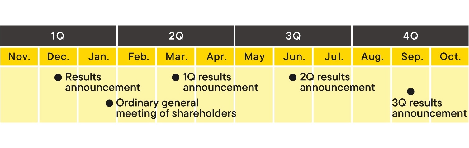 IR event calendar