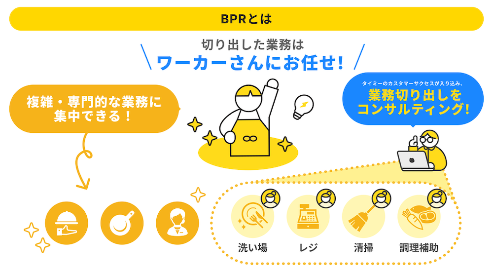 現場に入り込むカスタマーサクセスの図